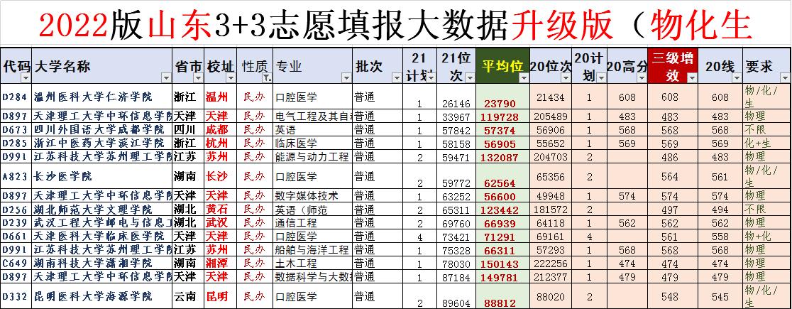 高考最不可思议的专业,2021新高考冷门专业会爆冷吗