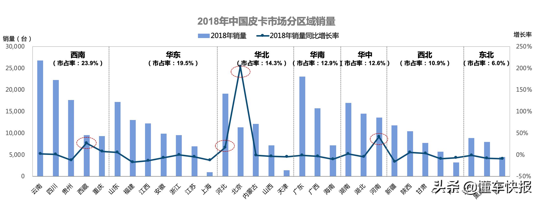 锐骐6国六柴油版和风骏柴油皮卡,锐骐6皮卡和五十铃铃拓哪个保值