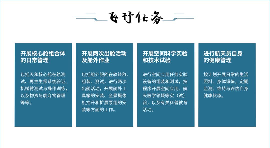 神舟十七号ppt图片,关于神舟十二号的ppt总结