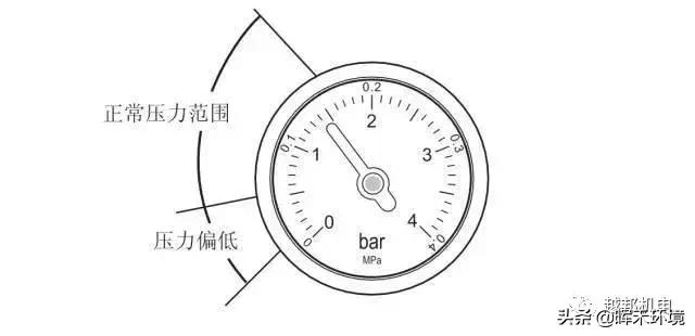 壁挂炉水压不稳怎么解决,壁挂炉水压不正常怎么解决