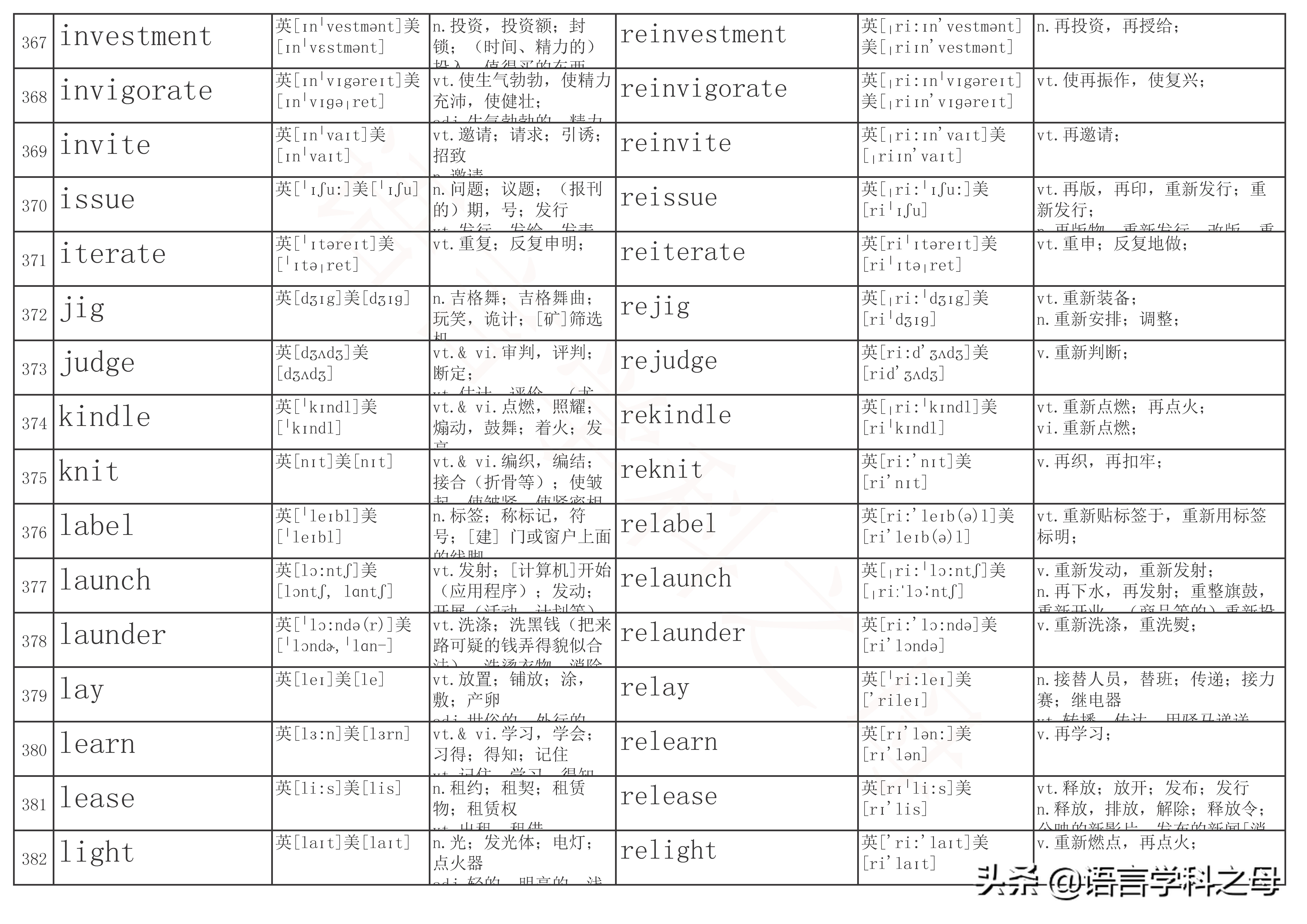 以re为前缀的单词及其词性,re前缀重复意义的单词总结
