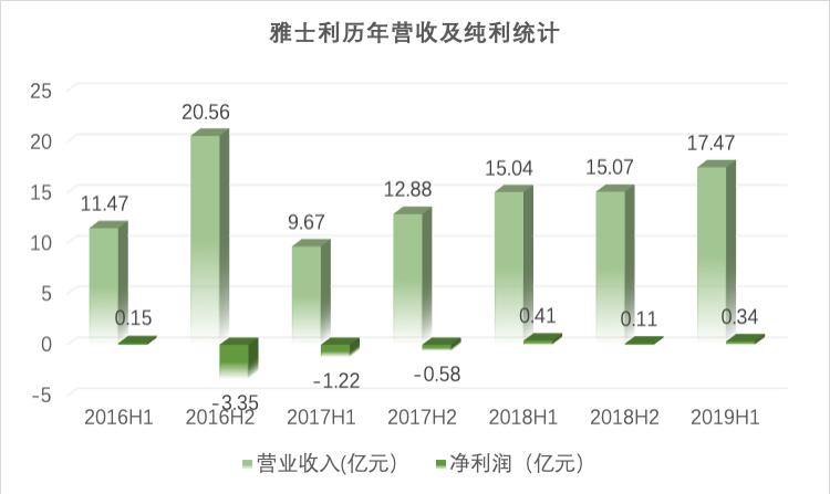 收购贝拉米是真的吗,蒙牛收购贝拉米财务风险