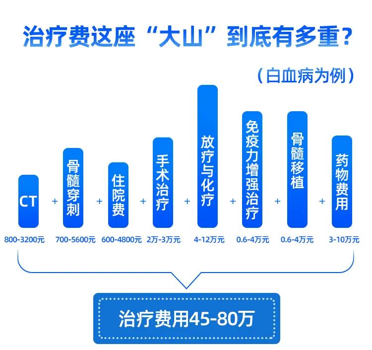 关于孩子的保险怎样选,孩子的保险你买了几种