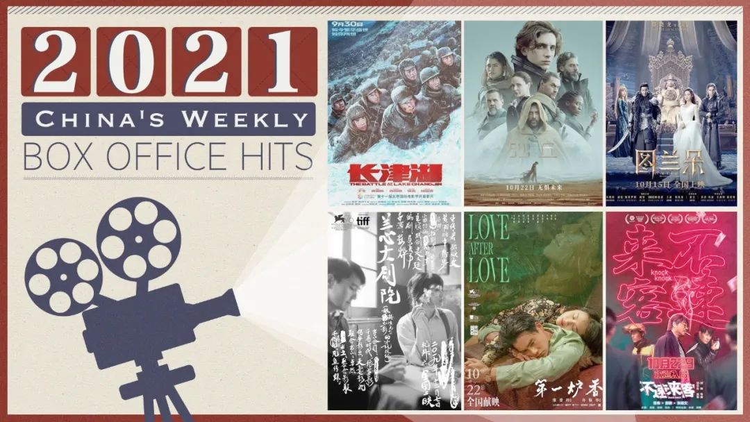 截止到目前为止长津湖的票房多少,长津湖票房升至2021全球第一