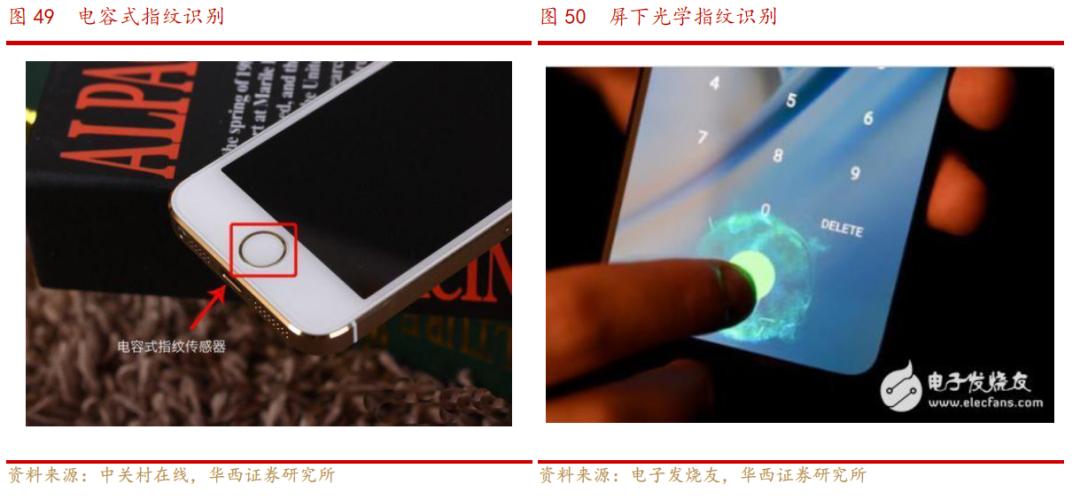 欧菲光光学深度解析,欧菲光深度分析