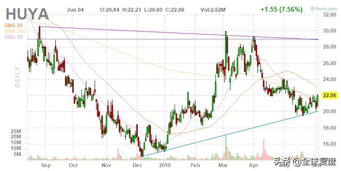 美股复盘-20190604