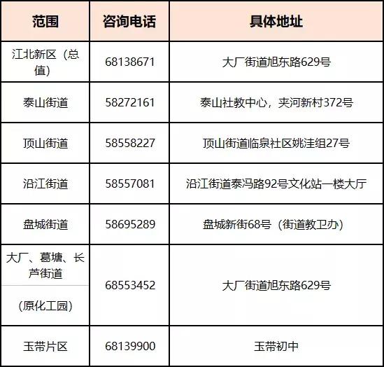 2021西海岸新区初中学区划分图,2021年延安新区学区划分