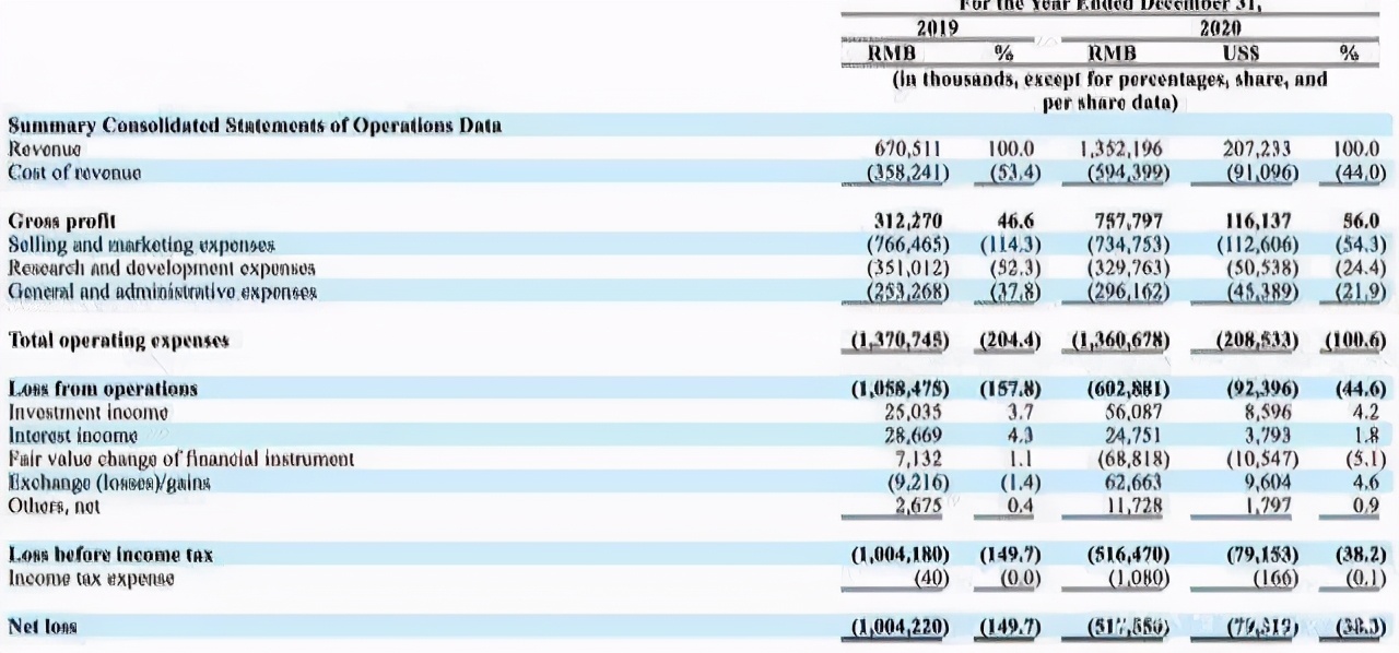 上市即破发，知乎为什么不被看好？