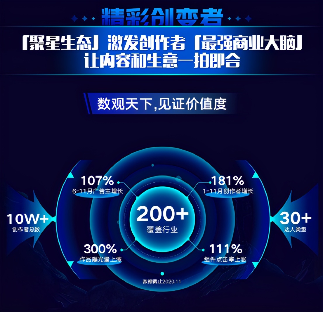 快手官方合作磁力聚星,快手磁力聚星构筑游戏营销新高地