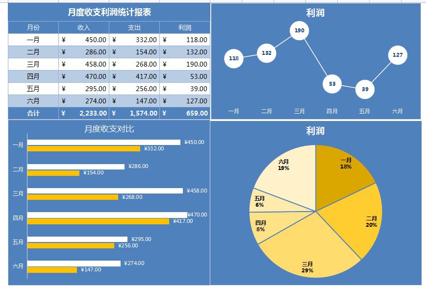财务月报一般都报什么呢,简单易懂的财务月报
