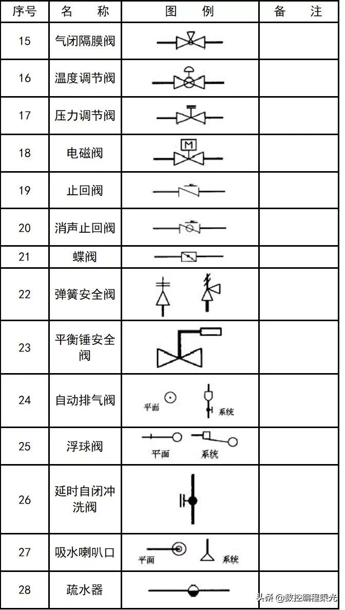 cad图例及代号怎么画,cad插座图例符号大全