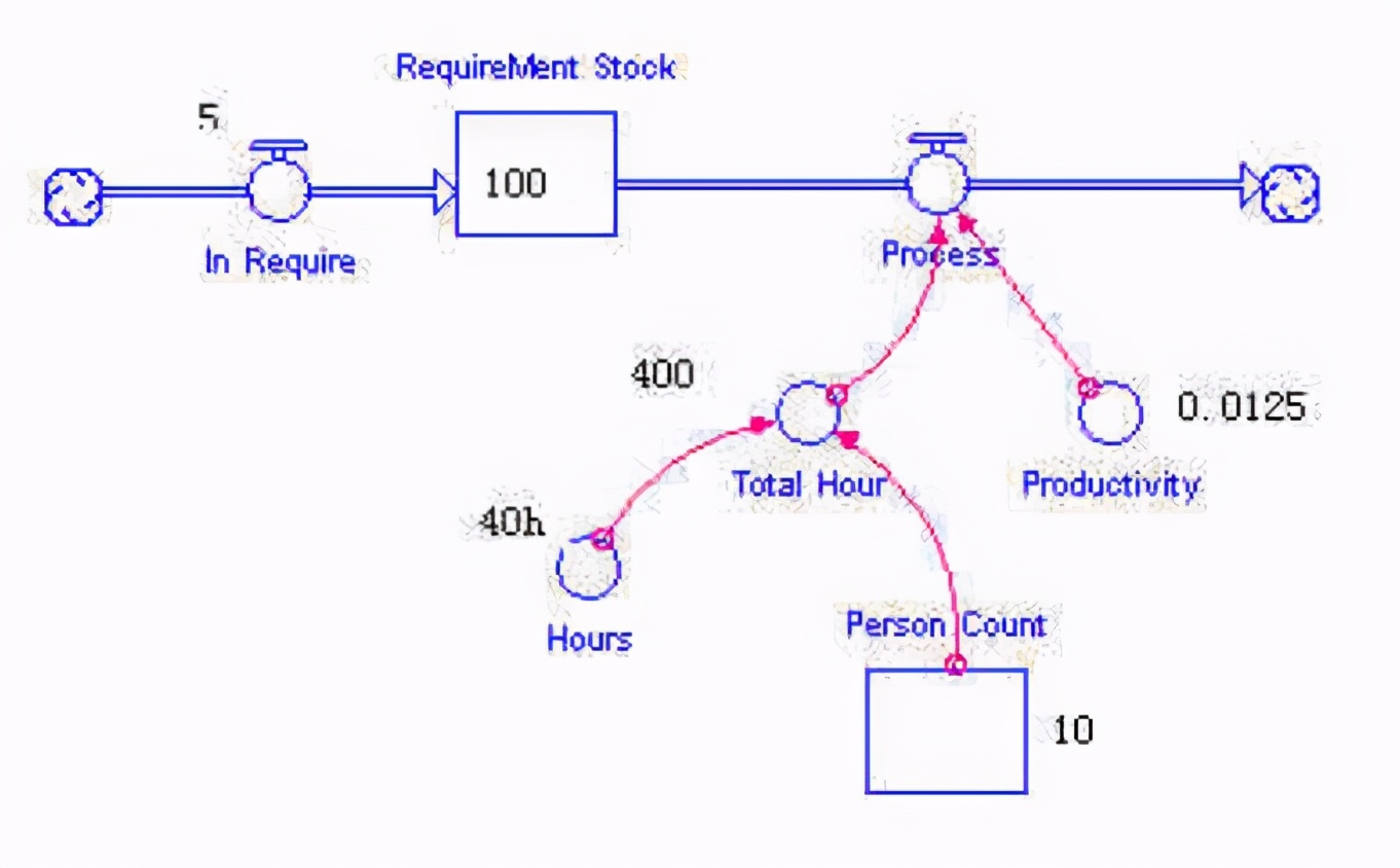 博客文章30篇,从2005开始写博客一千多篇