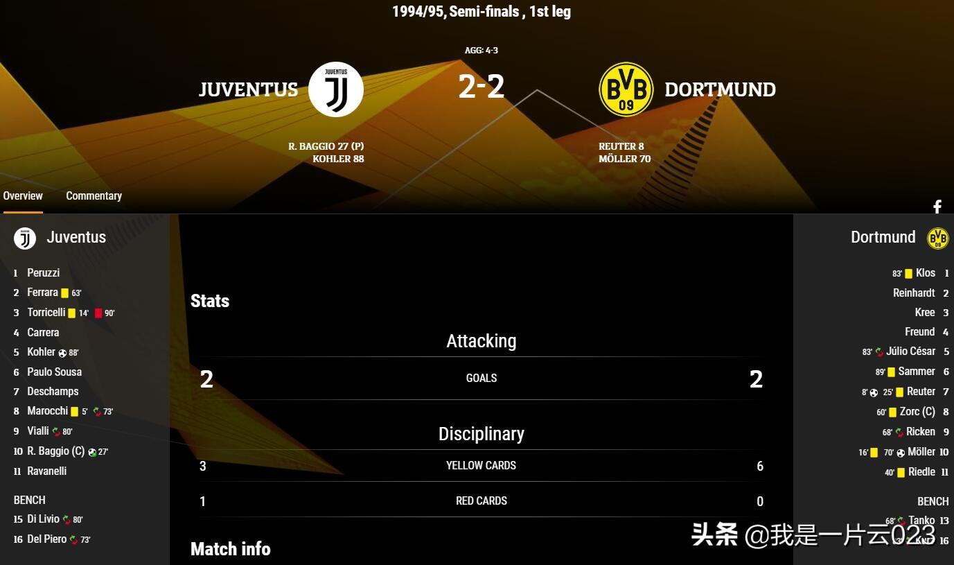 首次杀入欧冠正赛就夺冠,多特夺过几次欧冠冠军