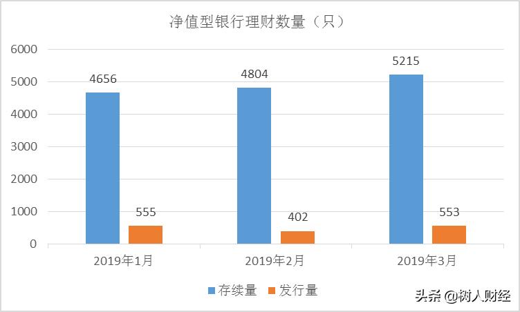 不亏本的理财产品有哪些,r3封闭净值理财产品保本风险大吗