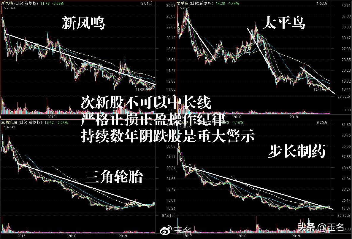 次新股有哪些买入技巧,次新股正确操作策略