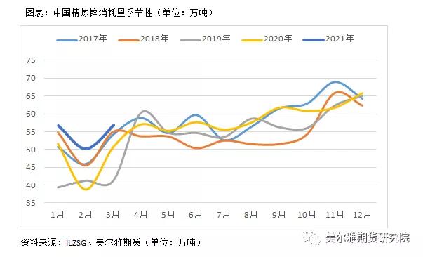 锌的全球产能,锌产业链
