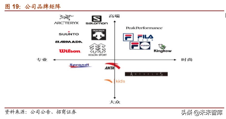 体育用品龙头企业,体育用品行业最新报告