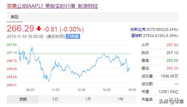 苹果市值2万亿美元什么概念,苹果市值是多少亿美元