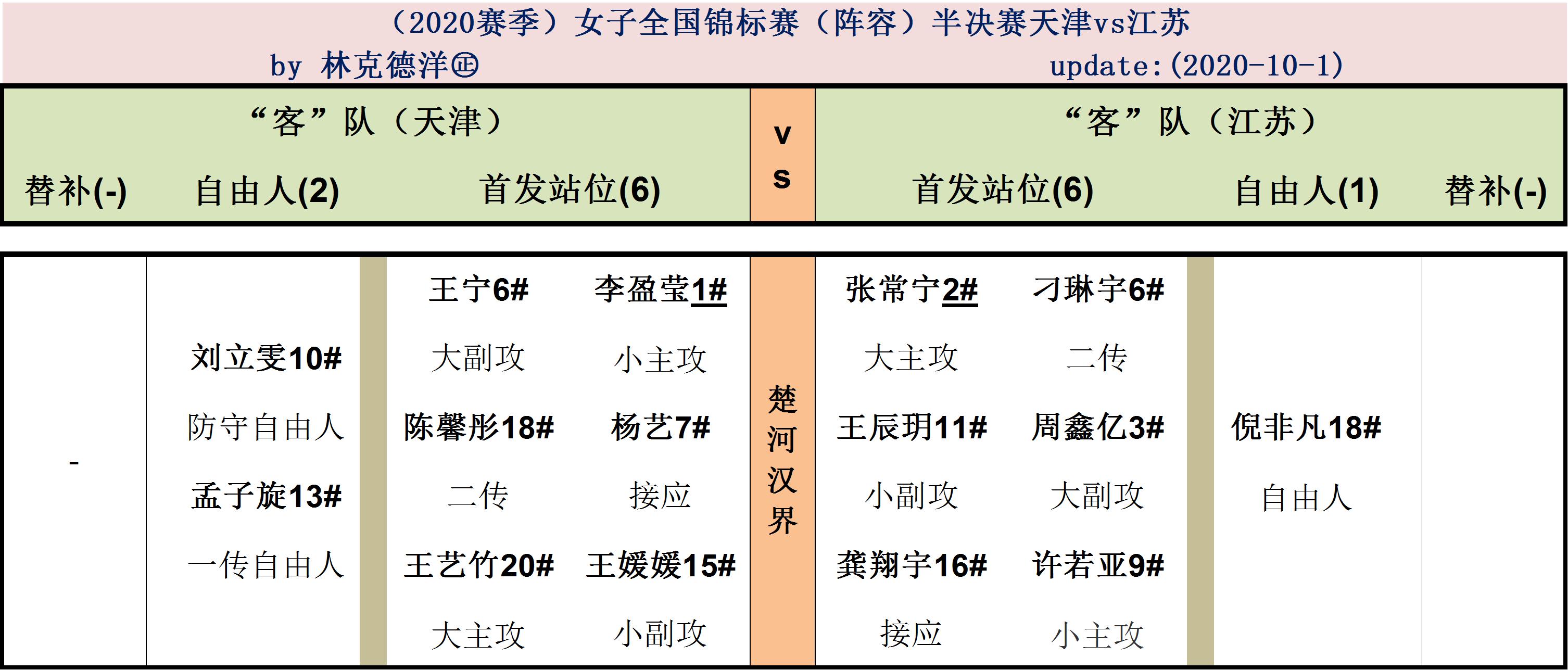 津苏大战朱婷张常宁,津苏大战张常宁朱婷