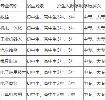重庆工业高级技工学校收费标准,重庆市机械高级技工学校好不好