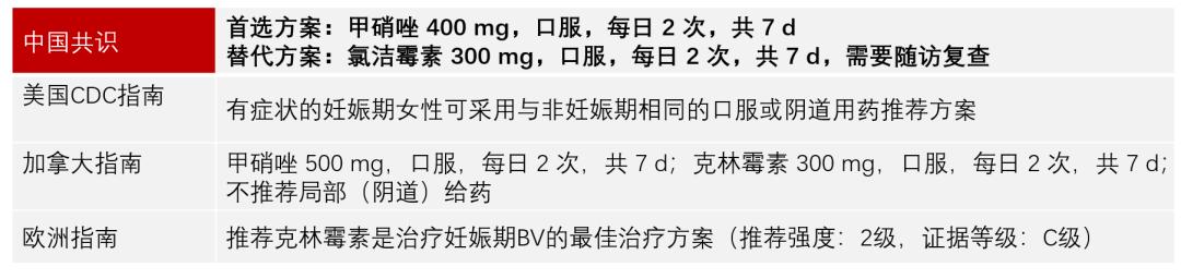 阴道炎怎么反复治不好,阴道炎反复发作治不好