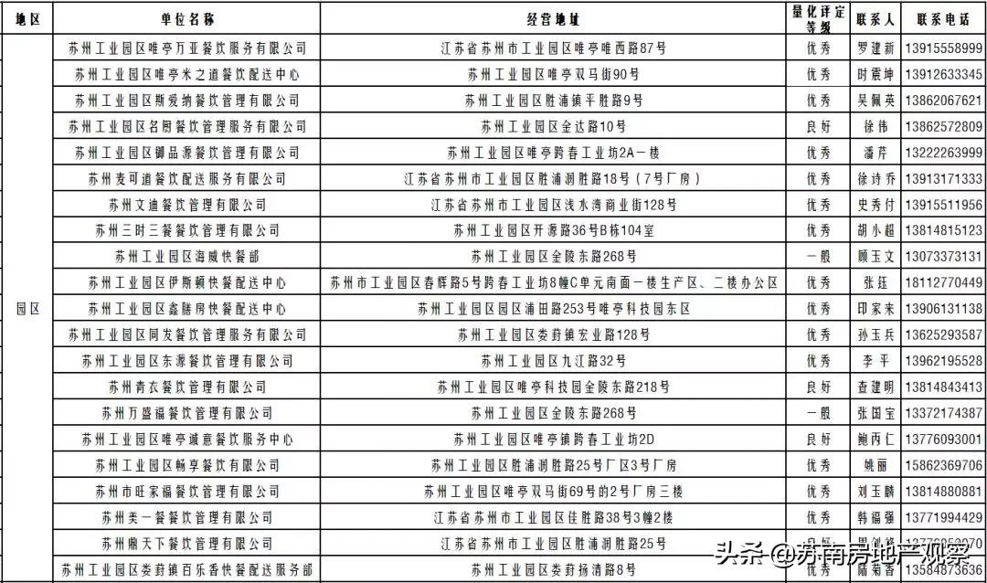 苏州菜场营业时间公示最新,苏州长江路农贸市场恢复营业了吗