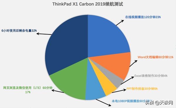 thinkpadx1carbon2019拆机,thinkpadx1carbon2021款发布会