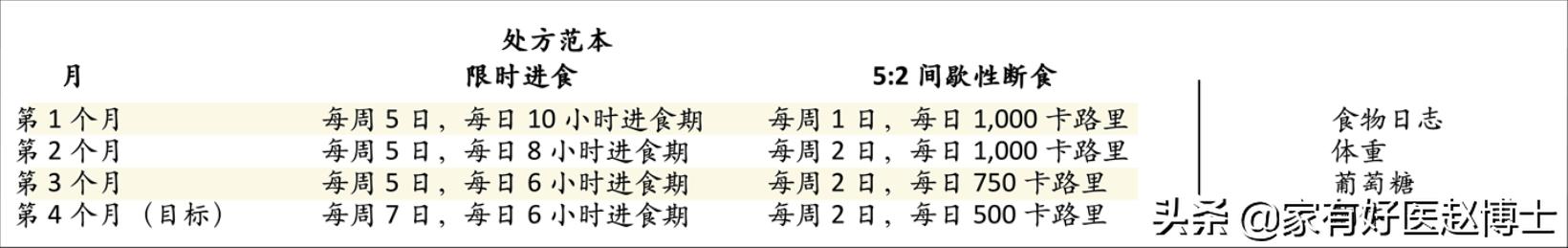 隔天不吃晚饭能减肥吗,隔天不吃主食