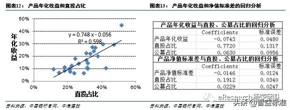 银行理财产品投资知识,银行理财投资的是啥