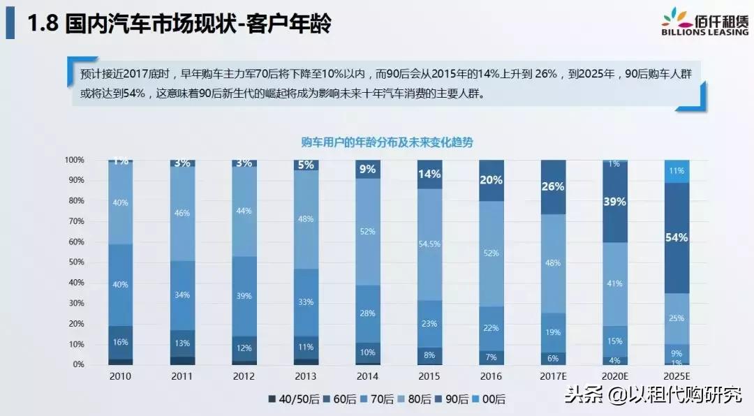 佰仟融资租赁创始人许深宁：融资租赁，重新定义汽车金融