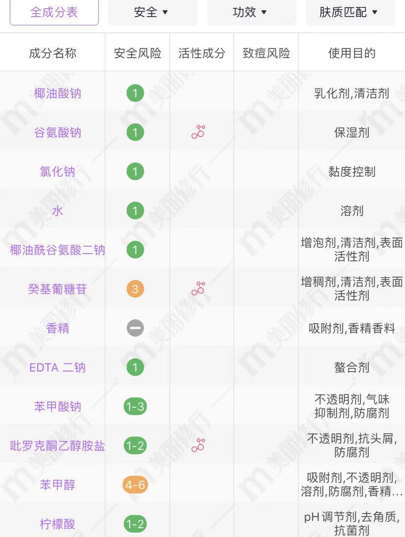 秋冬沐浴露排行榜前十名,能洗出奶味的沐浴露推荐