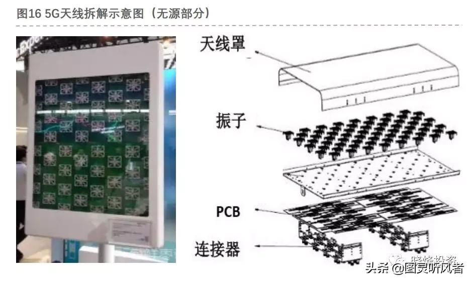 5g基站天线深度分析,投资笔记完整版