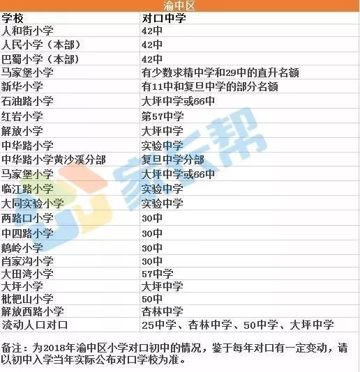 重庆育才中学初中划片,重庆一实初中划片哪个小区能读