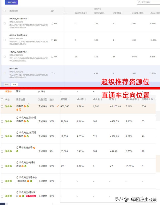 淘宝如何开直通车提高免费流量,如何利用淘宝直通车提升淘宝流量