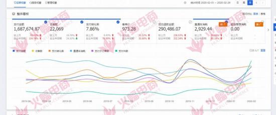 直通车流量扩展包有必要开吗,店铺权重下降开直通车会有流量吗