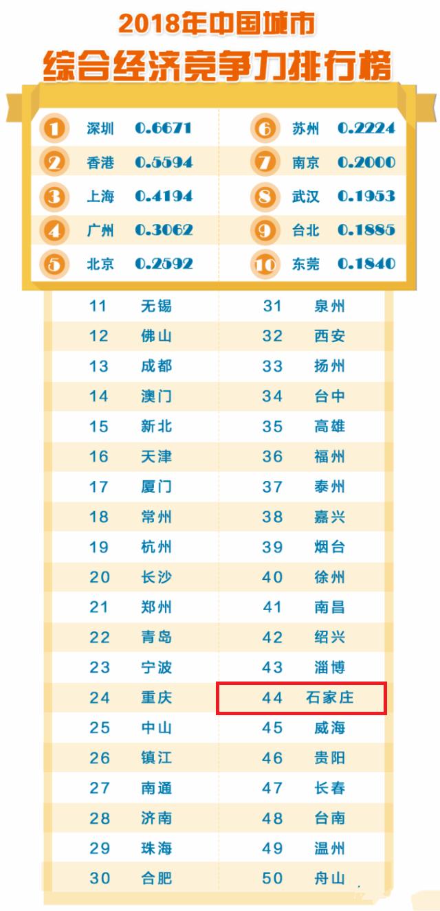 中国城市竞争力报告河北城市排名,2020中国城市竞争力排名安徽