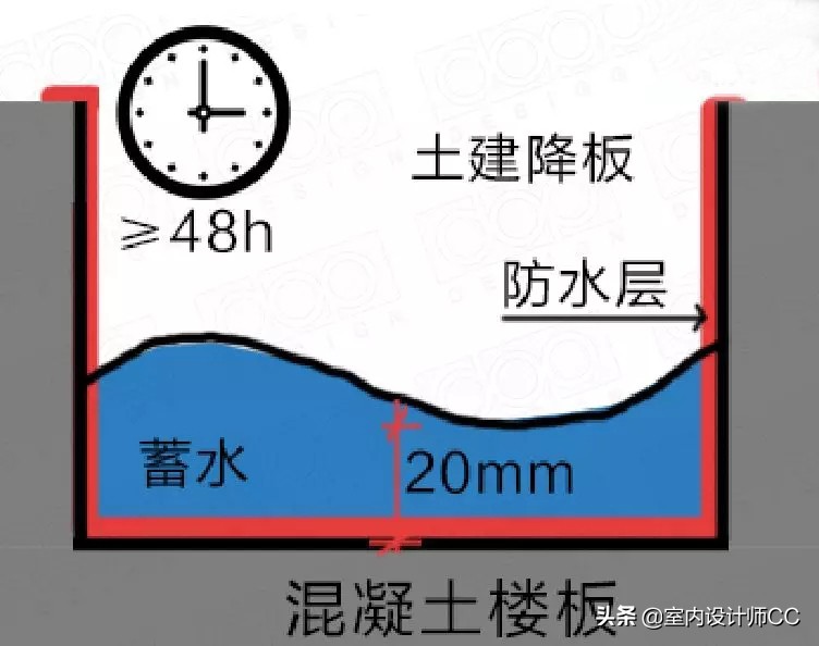 防水材料怎么做才不会漏水,卫生间滴水不漏防水材料