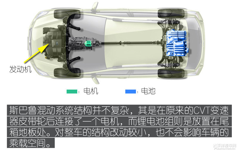 斯巴鲁混动森林人性能,全新斯巴鲁森林人2.0陡坡测试