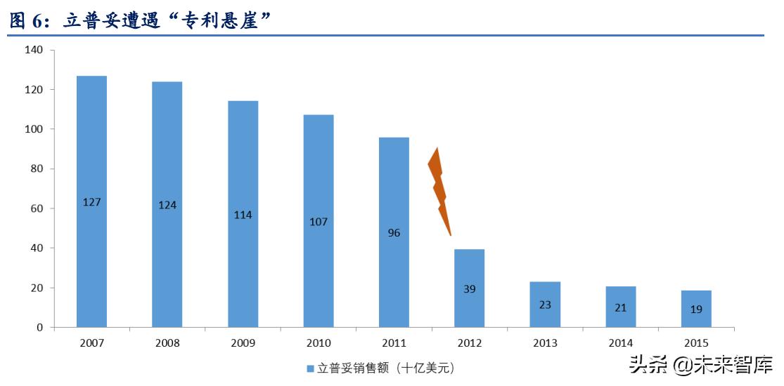 医药行业cro领域的中国龙头企业,医药行业最赚钱的细分领域之cro