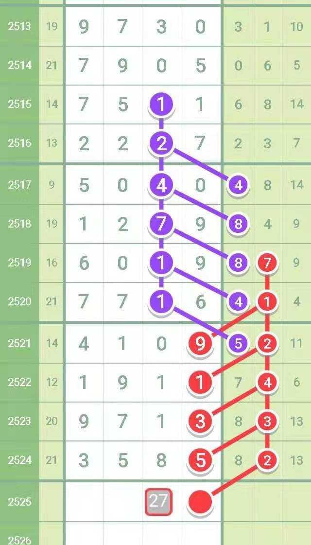 9523648七星彩头尾组合分析图蒙蒙细雨