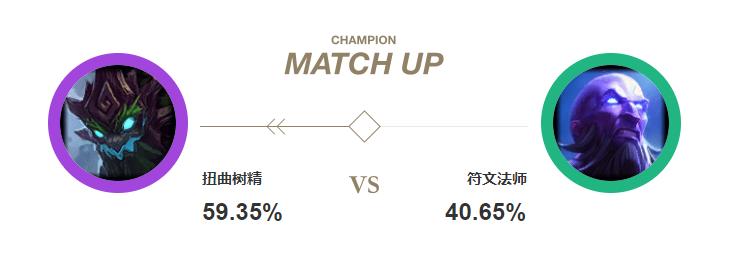 向天再借30秒，上单大树登顶胜率榜，深度讲解其玩法技巧