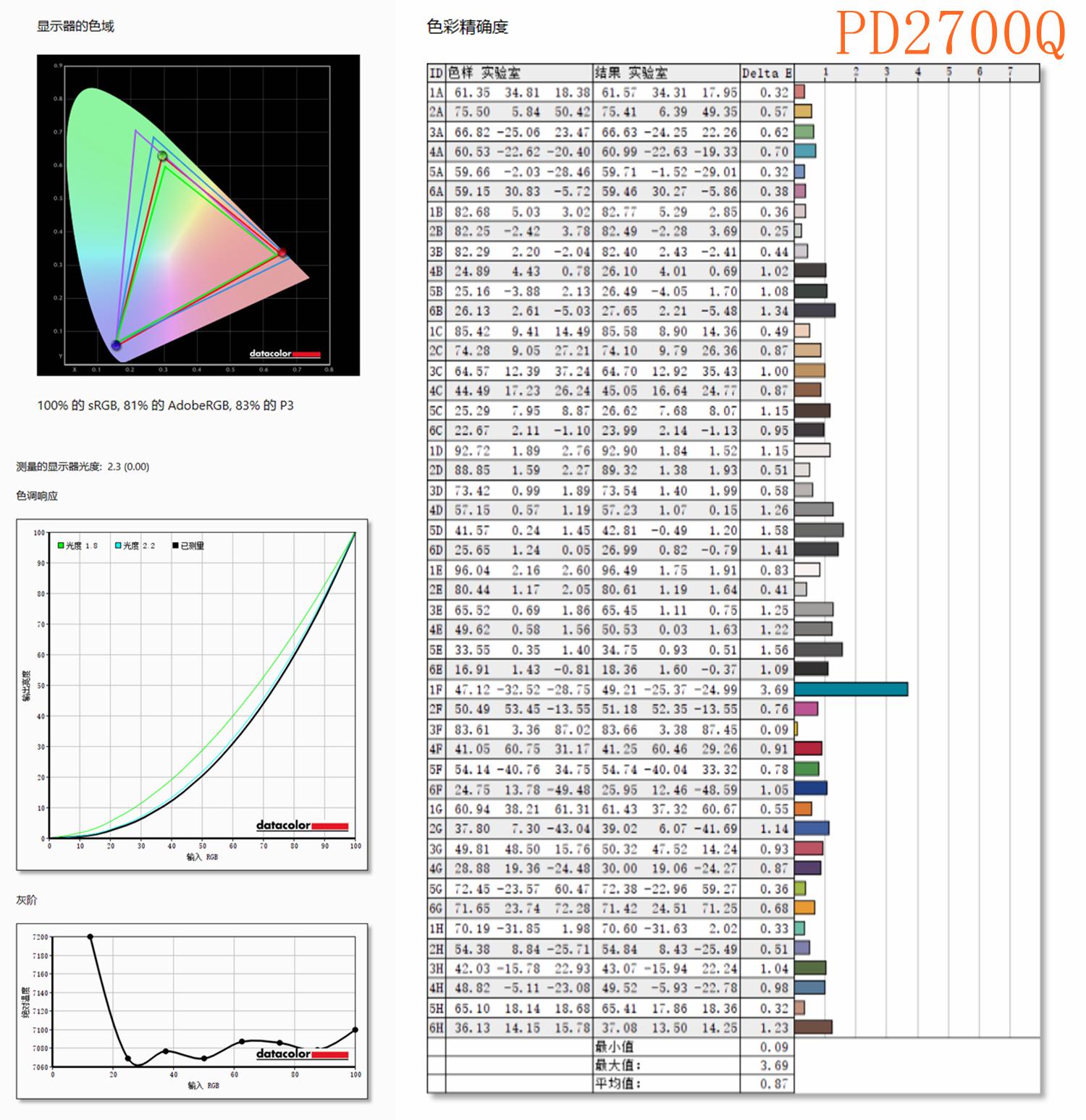 多平台、多设备协同工作方案，解决色彩偏差、文件同步衔接