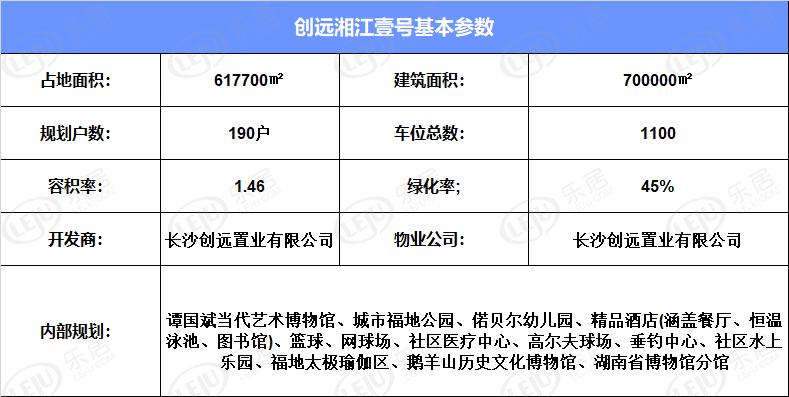 10月12日长沙拿证已被别墅产品承包!单价不过万买不起也看看