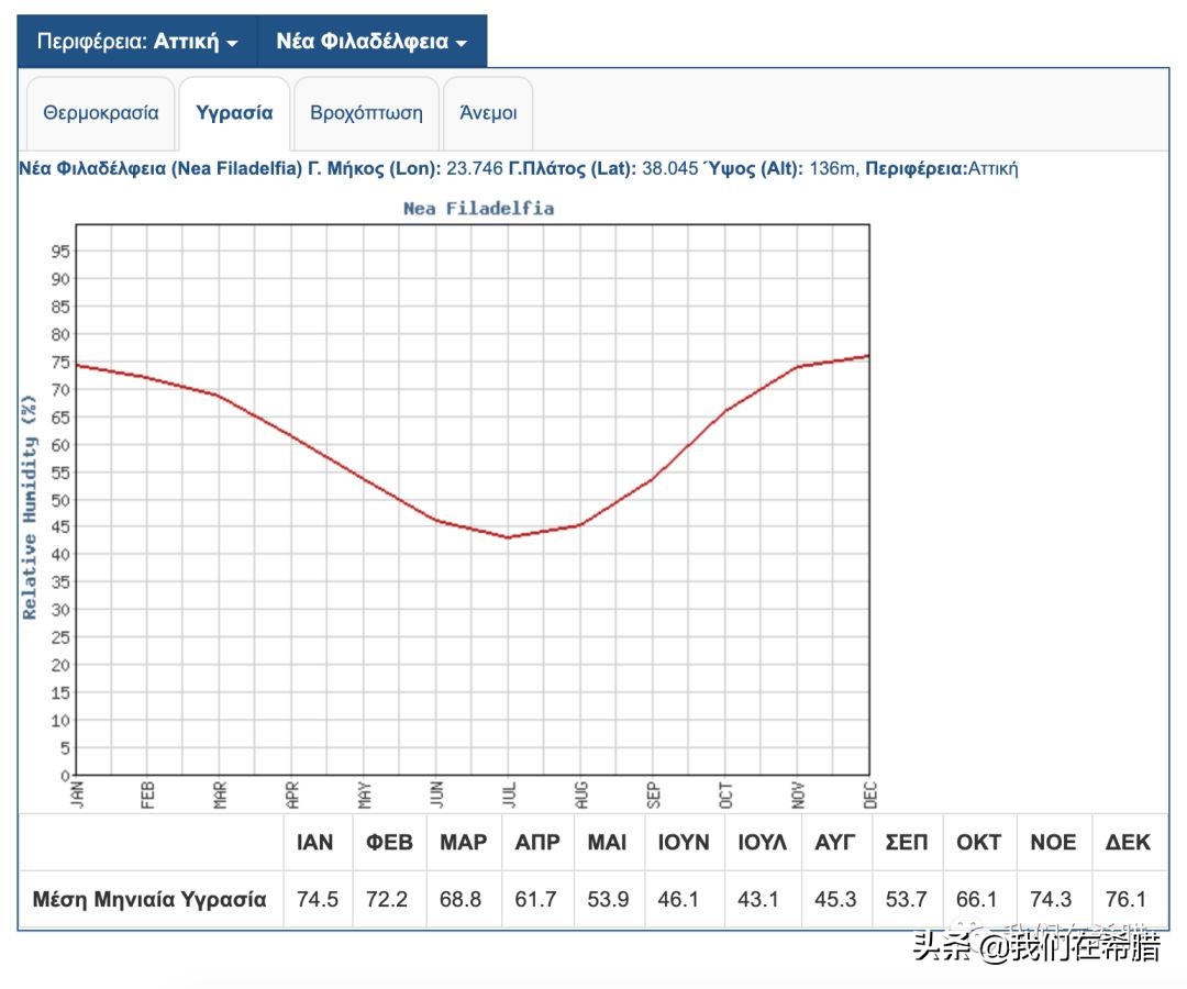 希腊的气候,希腊的雅典的气候类型