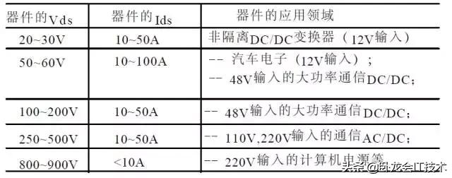 mosfet功率器件测试不讲项目分析,mosfet发热功率怎么计算