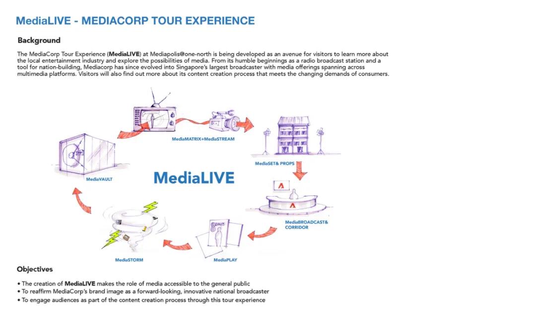 鍥藉鍒涙剰灞曞巺璁捐娆ｈ祻,褰撲唬鑹烘湳灞曞巺绌洪棿璁捐