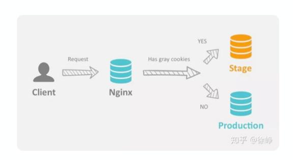 如何攻克异地协作难题？看Tower的72个月远程工作实践