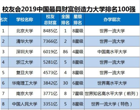 白手起家的亿万富豪是如何成功的,85后从白手起家到165亿身价
