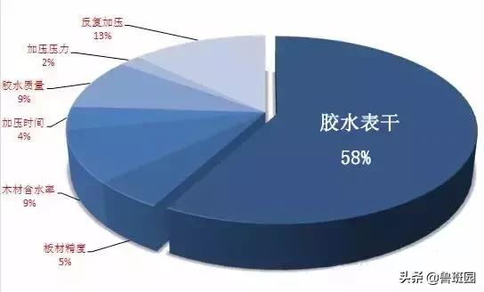 木门裂开打什么胶防水,木门开裂专用胶