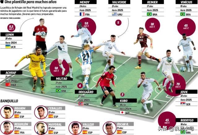 揭秘皇马幕后大神：签新卡卡挖日本梅西谁在替齐祖满世界刮彩票